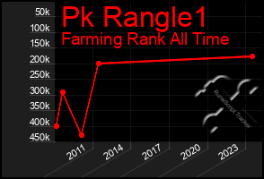 Total Graph of Pk Rangle1