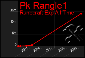 Total Graph of Pk Rangle1