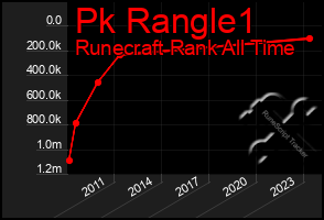 Total Graph of Pk Rangle1