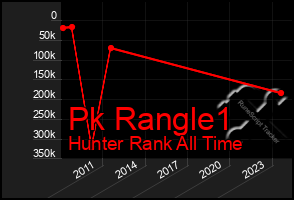 Total Graph of Pk Rangle1