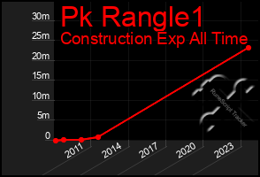 Total Graph of Pk Rangle1