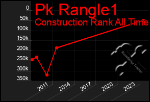 Total Graph of Pk Rangle1