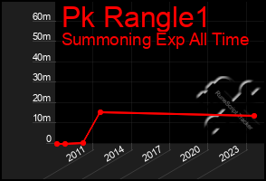 Total Graph of Pk Rangle1