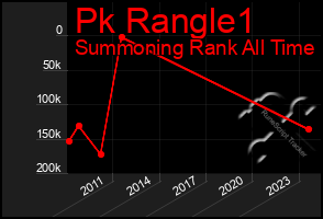 Total Graph of Pk Rangle1