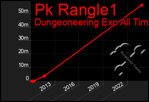 Total Graph of Pk Rangle1