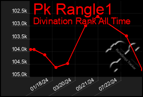 Total Graph of Pk Rangle1