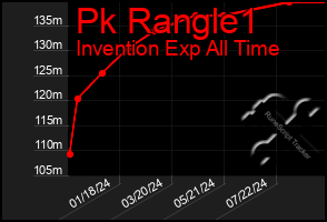 Total Graph of Pk Rangle1