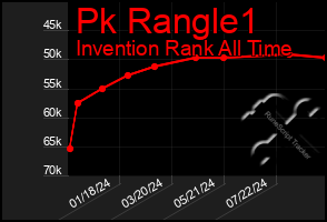 Total Graph of Pk Rangle1