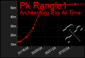 Total Graph of Pk Rangle1