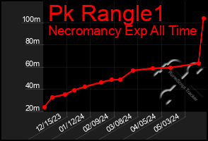 Total Graph of Pk Rangle1