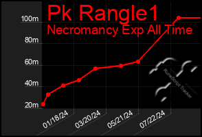 Total Graph of Pk Rangle1