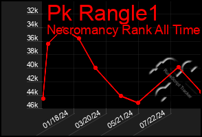 Total Graph of Pk Rangle1