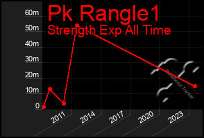 Total Graph of Pk Rangle1