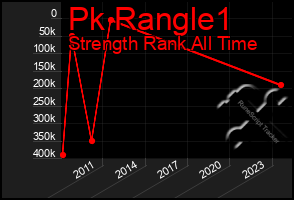 Total Graph of Pk Rangle1