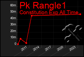 Total Graph of Pk Rangle1