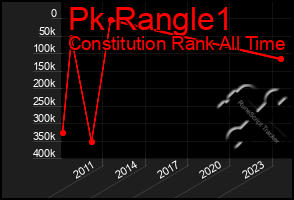 Total Graph of Pk Rangle1