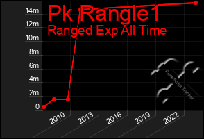 Total Graph of Pk Rangle1