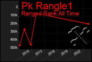 Total Graph of Pk Rangle1