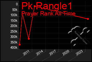 Total Graph of Pk Rangle1