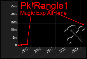 Total Graph of Pk Rangle1