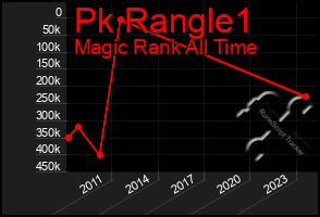 Total Graph of Pk Rangle1