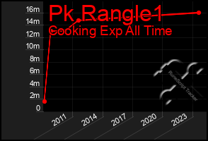 Total Graph of Pk Rangle1