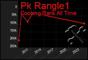 Total Graph of Pk Rangle1