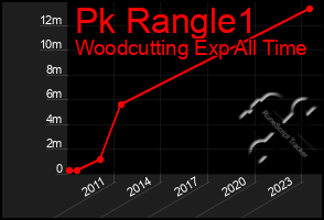 Total Graph of Pk Rangle1