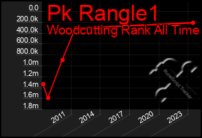 Total Graph of Pk Rangle1