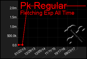 Total Graph of Pk Regular