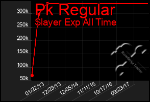 Total Graph of Pk Regular