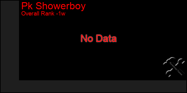 1 Week Graph of Pk Showerboy