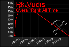 Total Graph of Pk Vudis