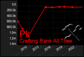 Total Graph of Pk