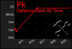 Total Graph of Pk