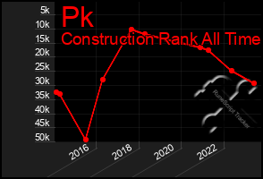 Total Graph of Pk