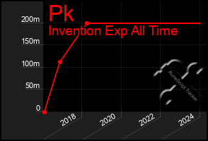 Total Graph of Pk