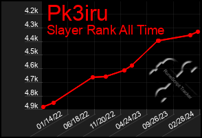 Total Graph of Pk3iru