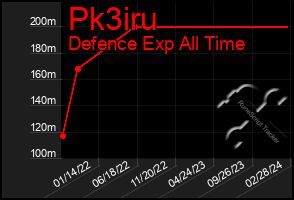 Total Graph of Pk3iru