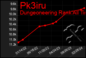 Total Graph of Pk3iru