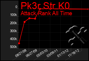 Total Graph of Pk3r Str K0