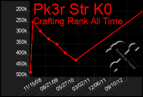 Total Graph of Pk3r Str K0