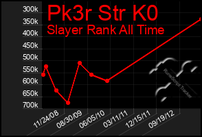 Total Graph of Pk3r Str K0