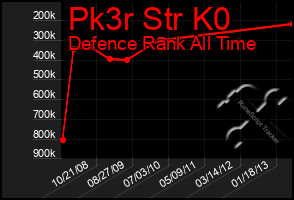 Total Graph of Pk3r Str K0