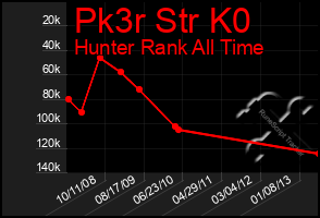 Total Graph of Pk3r Str K0