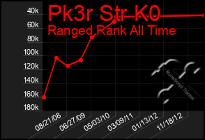 Total Graph of Pk3r Str K0