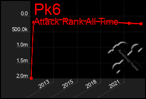 Total Graph of Pk6