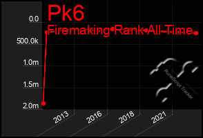 Total Graph of Pk6