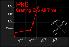 Total Graph of Pk6