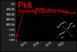 Total Graph of Pk6